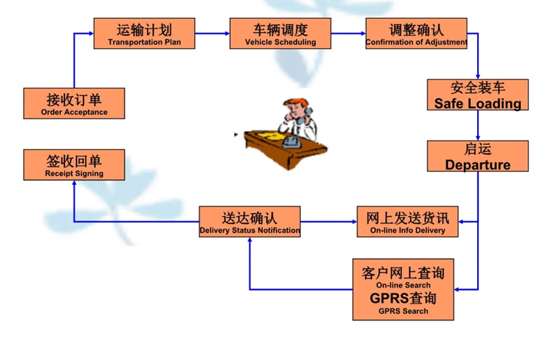 苏州到永昌搬家公司-苏州到永昌长途搬家公司